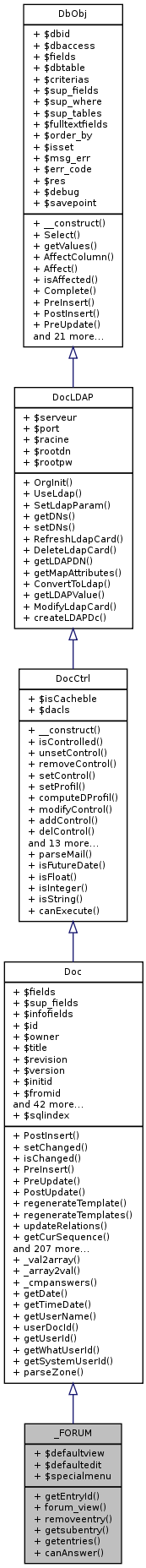 Inheritance graph