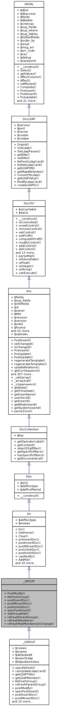 Inheritance graph
