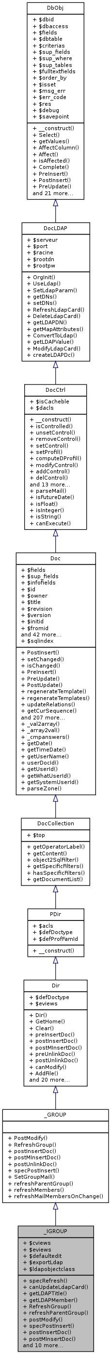 Inheritance graph