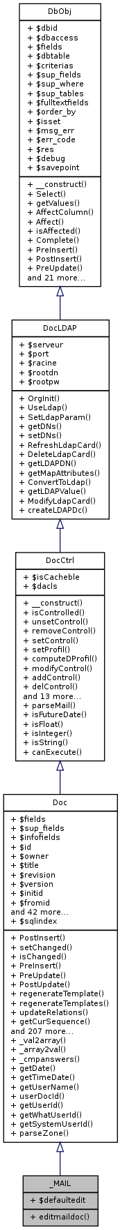 Inheritance graph