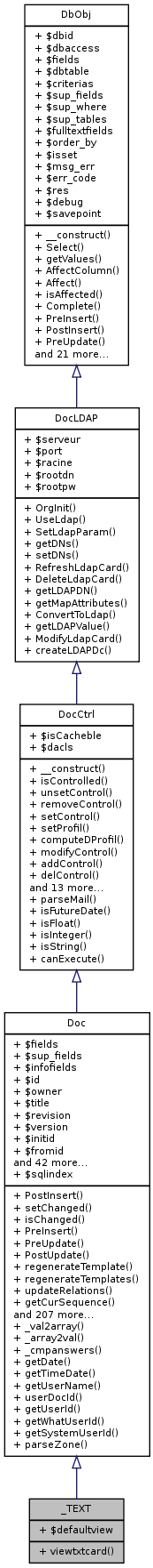 Inheritance graph