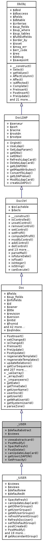 Inheritance graph