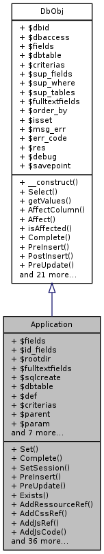 Inheritance graph