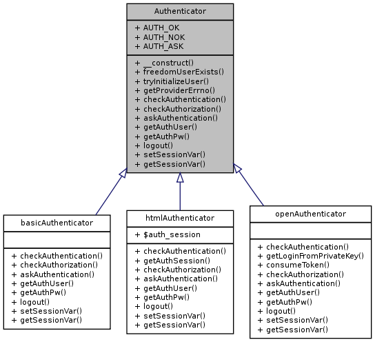 Inheritance graph