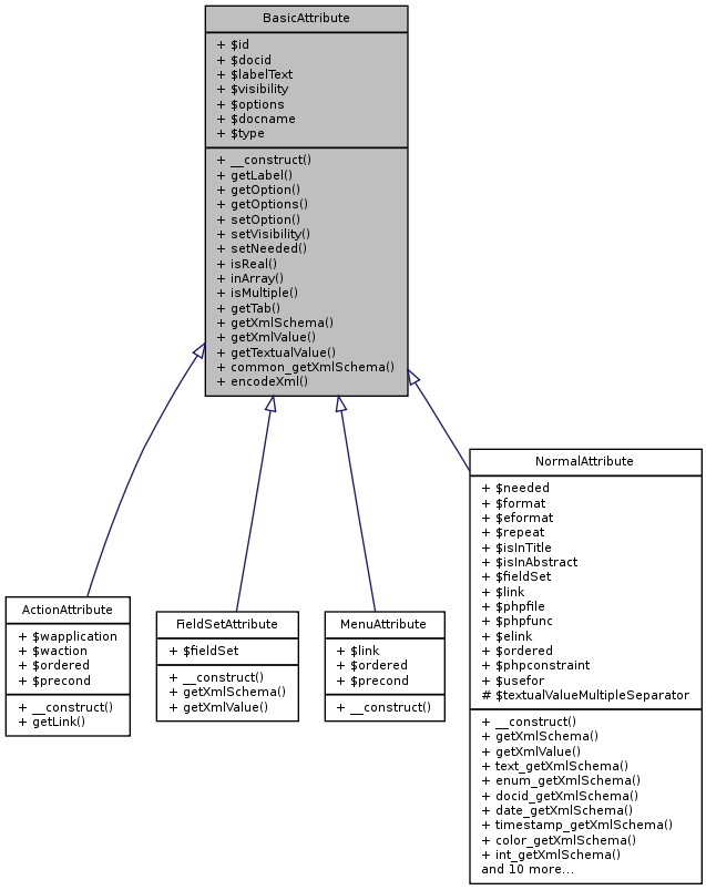 Inheritance graph
