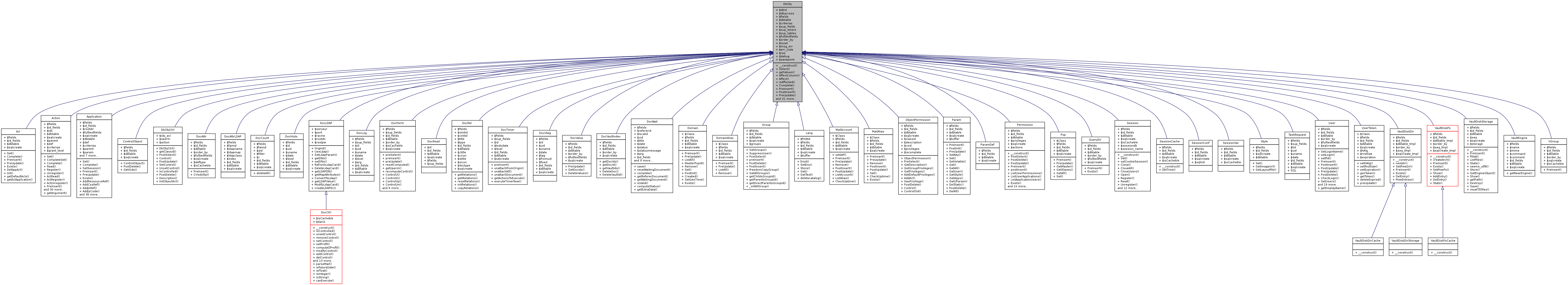 Inheritance graph