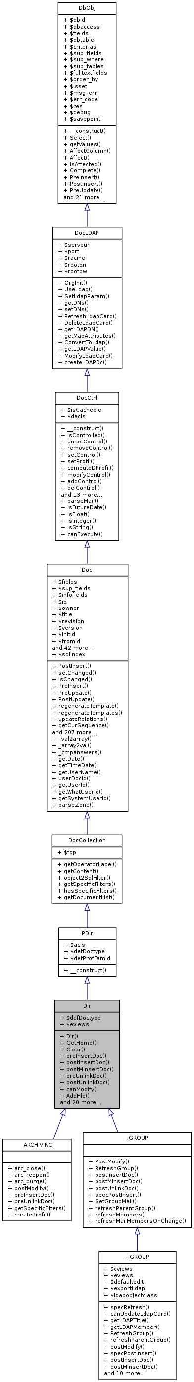 Inheritance graph