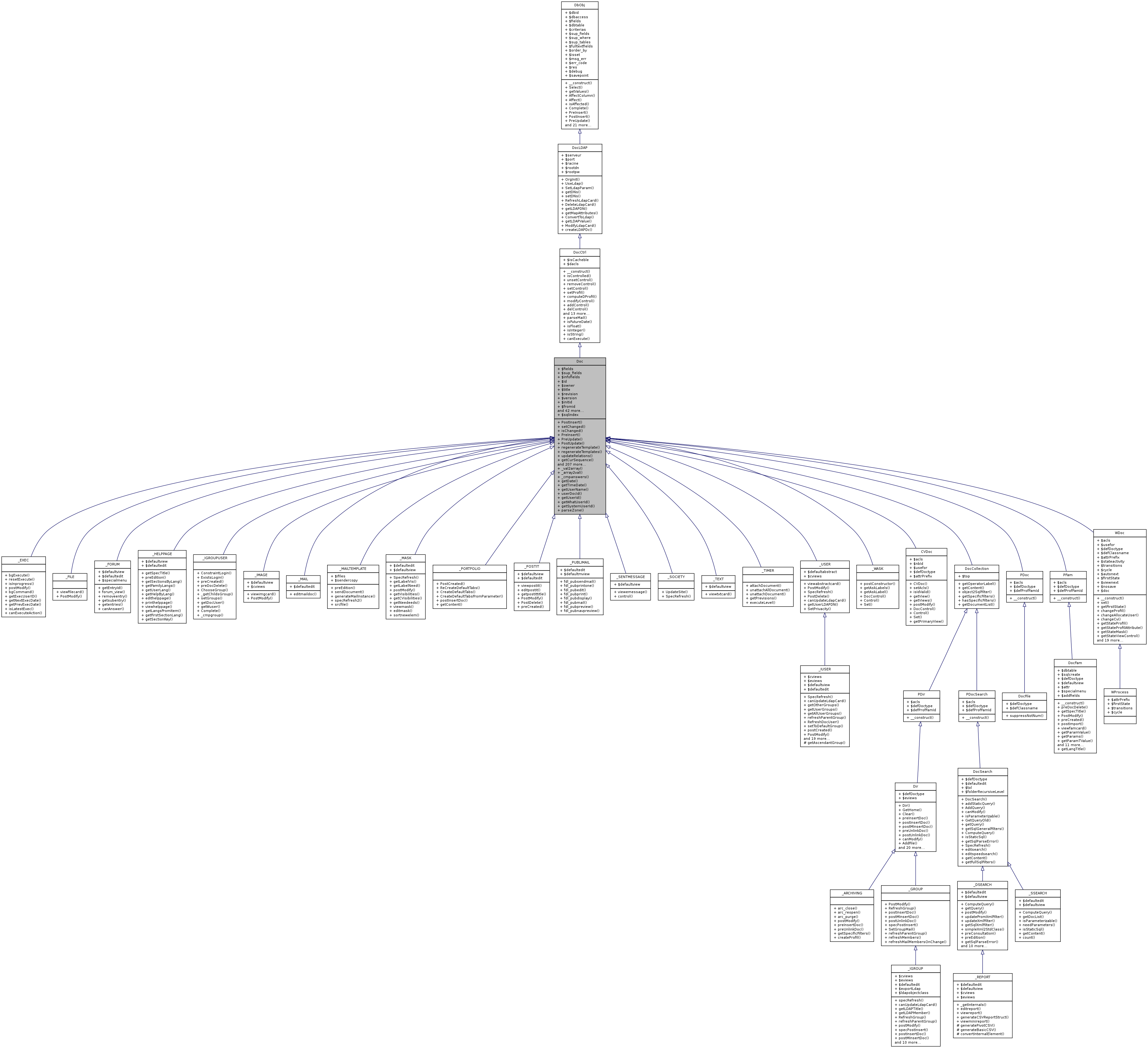 Inheritance graph