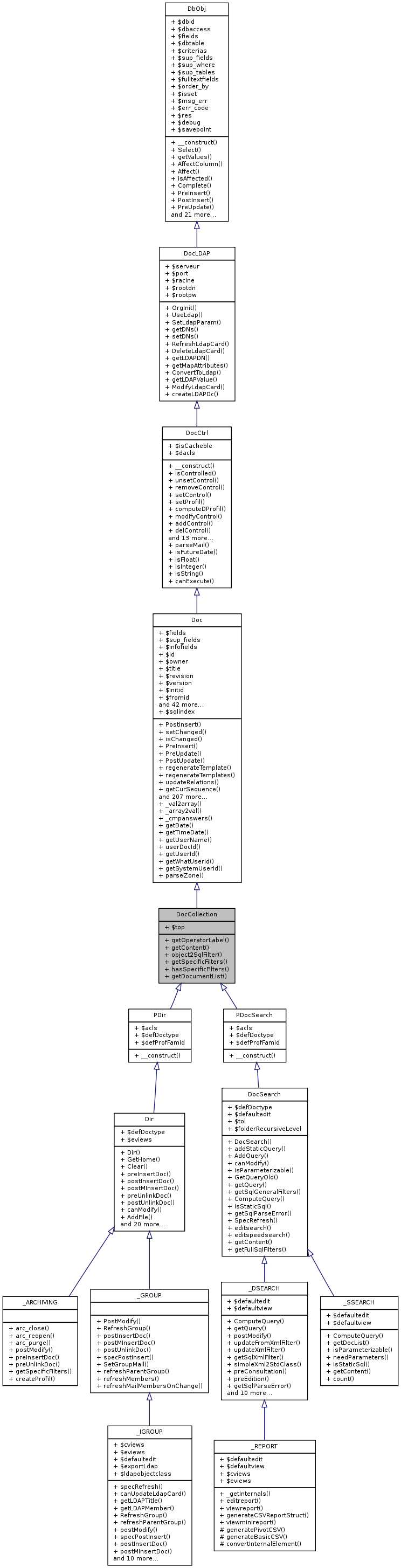 Inheritance graph