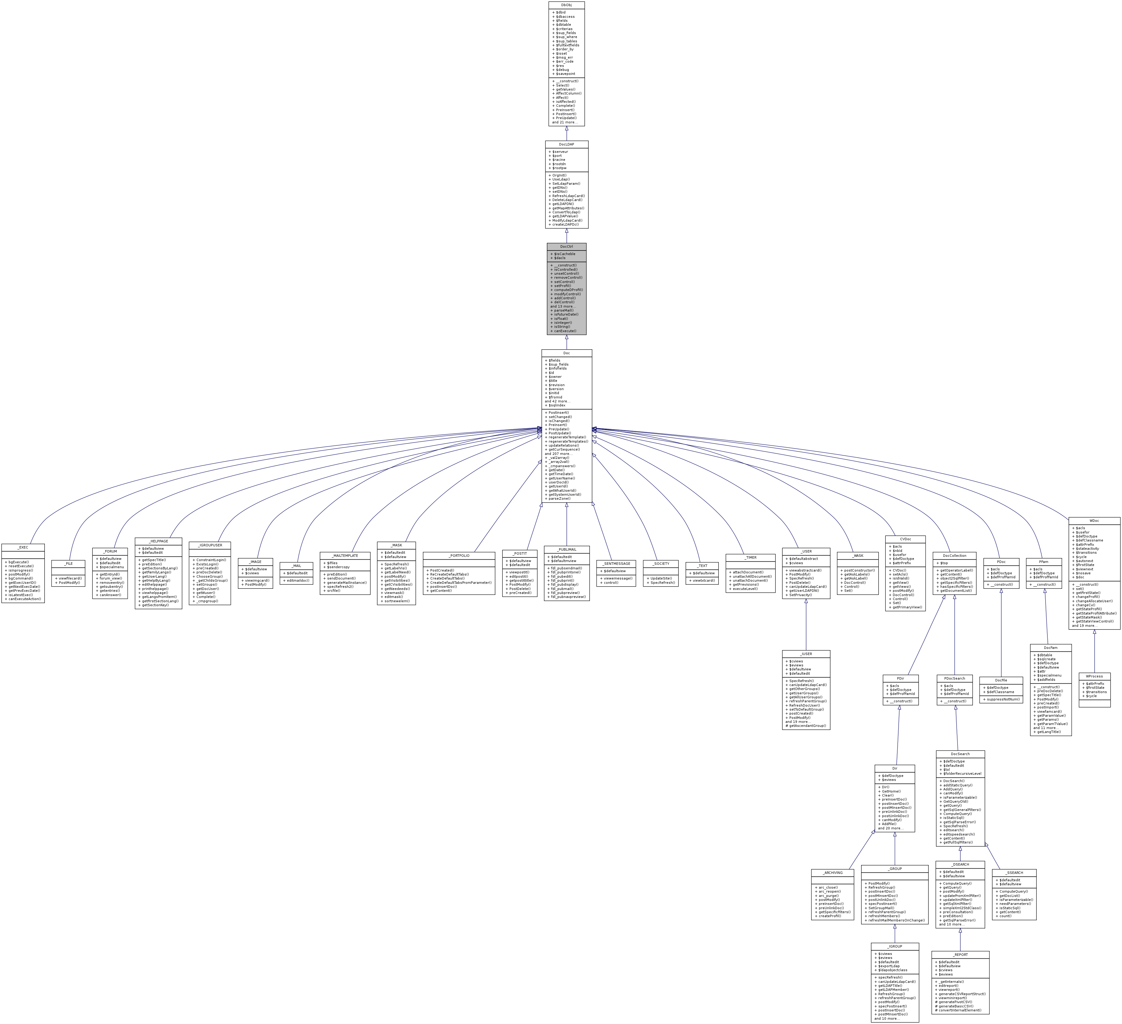 Inheritance graph