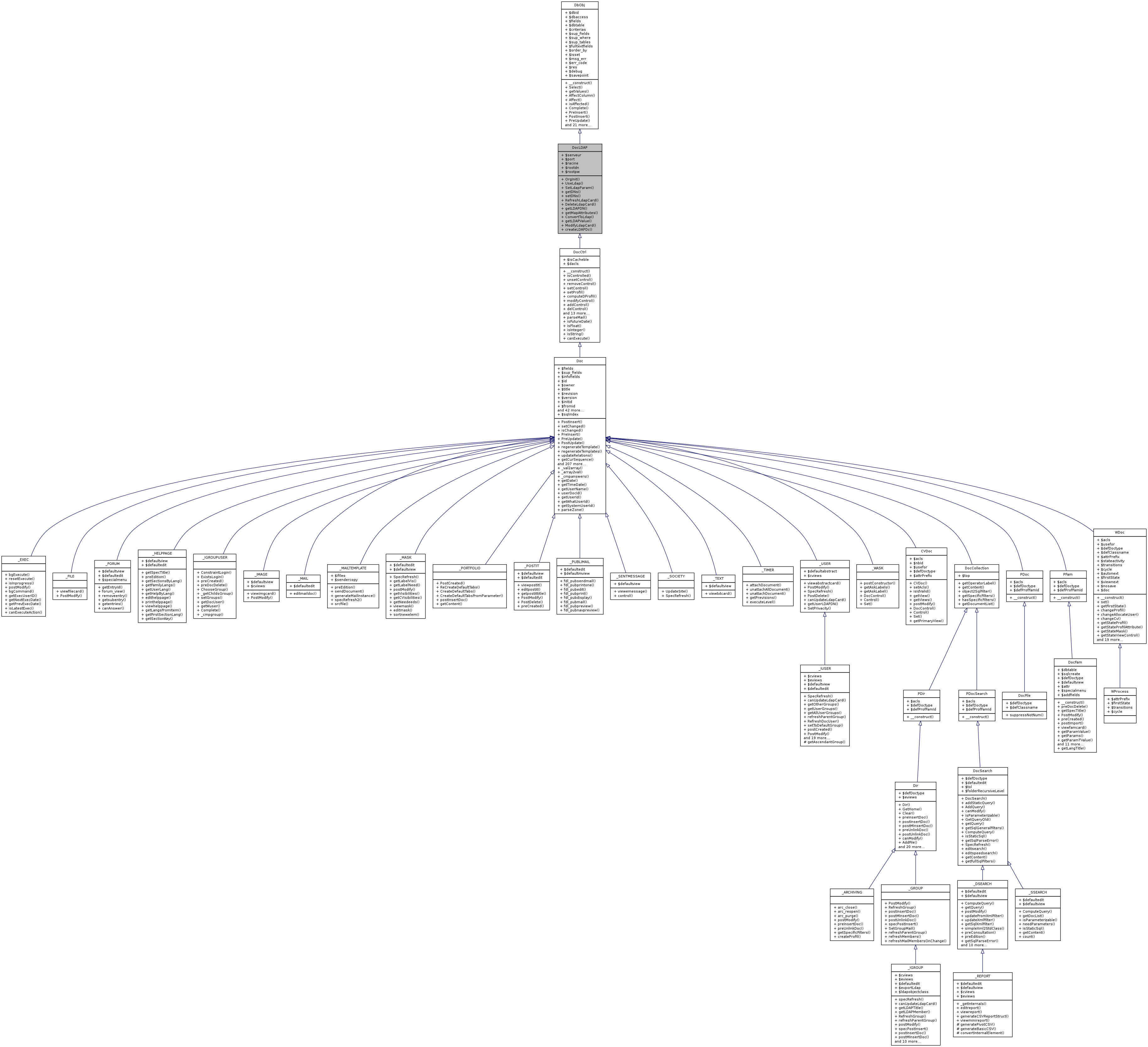 Inheritance graph