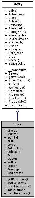 Inheritance graph