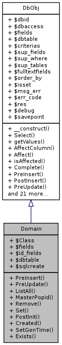 Inheritance graph
