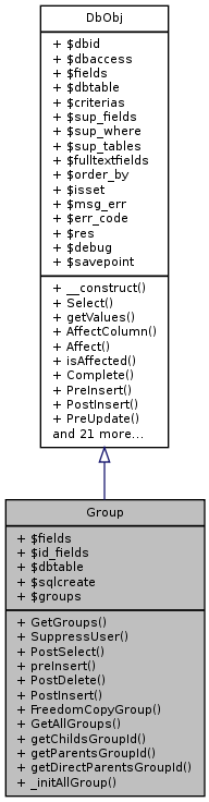Inheritance graph