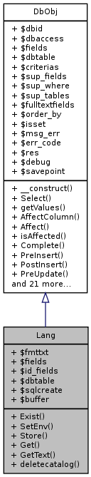 Inheritance graph