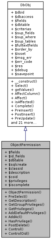Inheritance graph