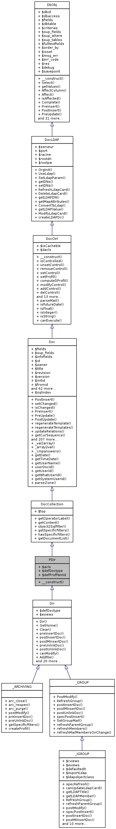 Inheritance graph