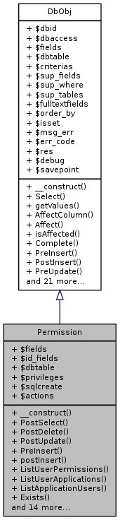 Inheritance graph