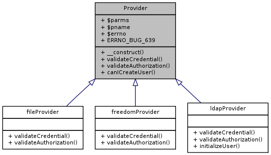 Inheritance graph