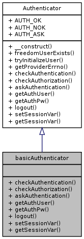 Inheritance graph