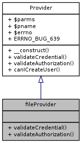 Inheritance graph