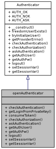 Inheritance graph
