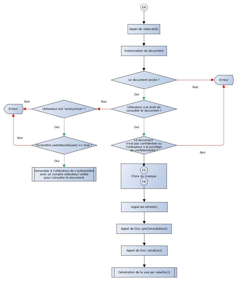 Consultation d'un document