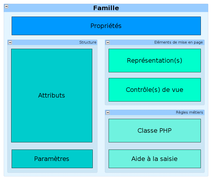 Schéma théorique de famille