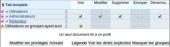 Sécurité : profil