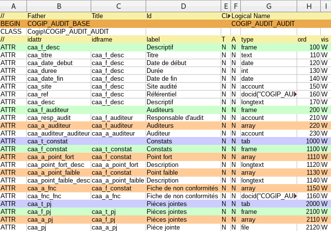 Contenu structure Audit