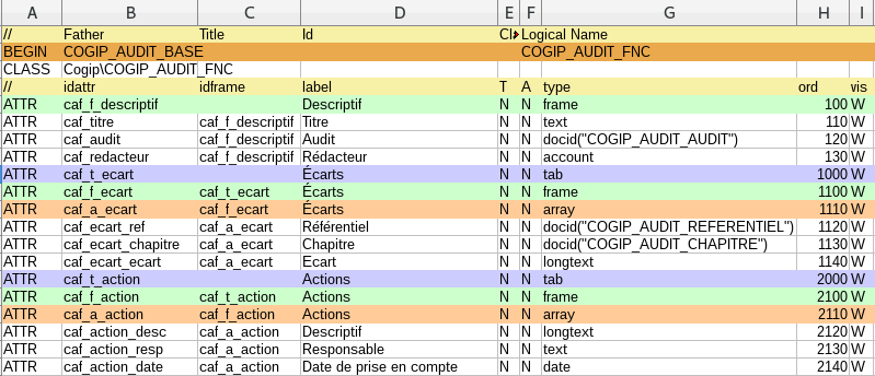 Contenu structure FNC