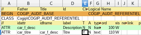 Attribut titre