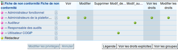 Contrôle de vue : Paramétrage
