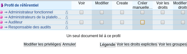 Profil famille matrice de droits : modification