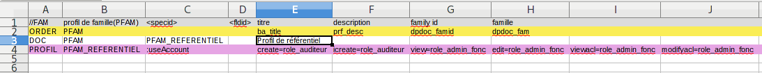 Profil famille : CSV
