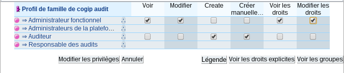 Profil famille matrice de droits : modification