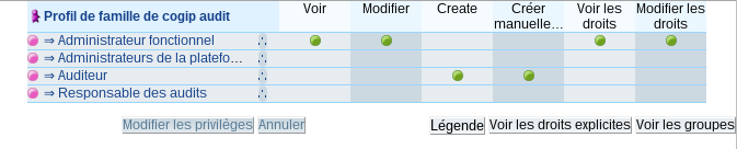 Profil famille matrice de droits : consultation