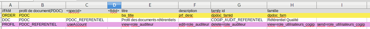 CSV Profil de document