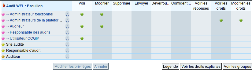 Profil Audit : Brouillon