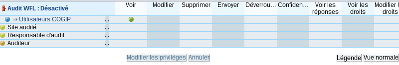 Profil Audit : Désactivé