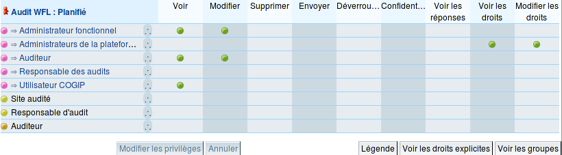 Profil Audit : Planifié