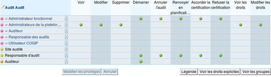 Cycle de vie : Audit : Profil