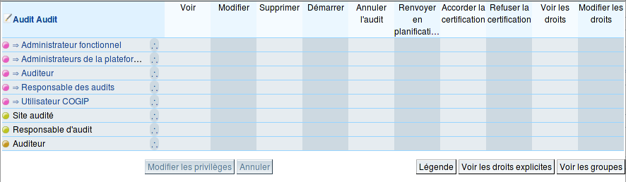 Cycle de vie : Audit : Profil