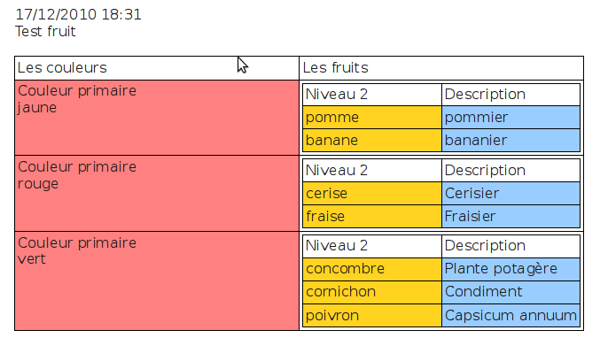 résultat